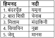 भारतीय परिदृश्य (General Knowledge) - UPSC Previous Year Questions Notes | Study अध्यायवार प्रश्न पत्र UPSC Topic Wise Previous Year Question - UPSC