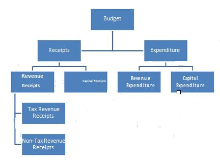 Security Market,Economics,UPSC,IAS,Test Preparation