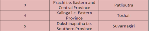 Mauryan Age (322– 185 B.C.) UPSC Notes | EduRev