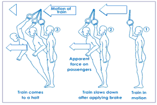 Motion - Physics, IAS UPSC Notes | EduRev