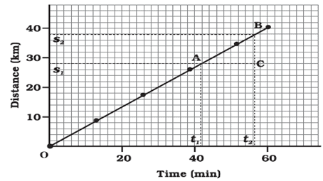 Motion - Physics, IAS UPSC Notes | EduRev
