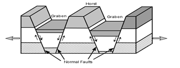 Endogenetic Forces - Physical Geography; UPSC; IAS UPSC Notes | EduRev