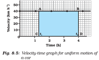 Motion - Physics, IAS UPSC Notes | EduRev