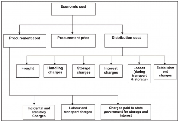 UPSC Prelims Past Year 2019 with Solutions: Paper 1 (GS) Notes | EduRev