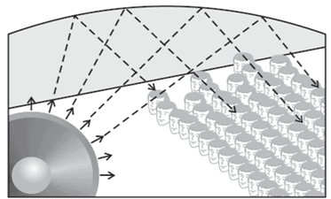 Waves And Sound - Physics, IAS UPSC Notes | EduRev