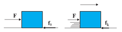 Motion - Physics, IAS UPSC Notes | EduRev