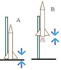 Motion - Physics, IAS UPSC Notes | EduRev