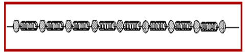Waves And Sound - Physics, IAS UPSC Notes | EduRev