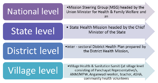 Ministry Of Health And Family Welfare - Government Schemes UPSC Notes ...