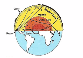 Endogenetic Forces - Physical Geography; UPSC; IAS UPSC Notes | EduRev
