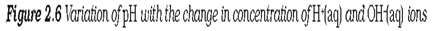 Acids - Notes, Chemistry, IAS UPSC Notes | EduRev