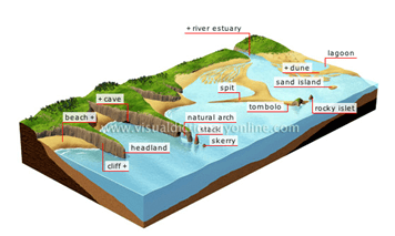 Landforms - Evolution - Physical Geography, UPSC, IAS. UPSC Notes | EduRev