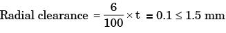 Past Year Questions: Sheet Metal Operations Mechanical Engineering Notes | EduRev