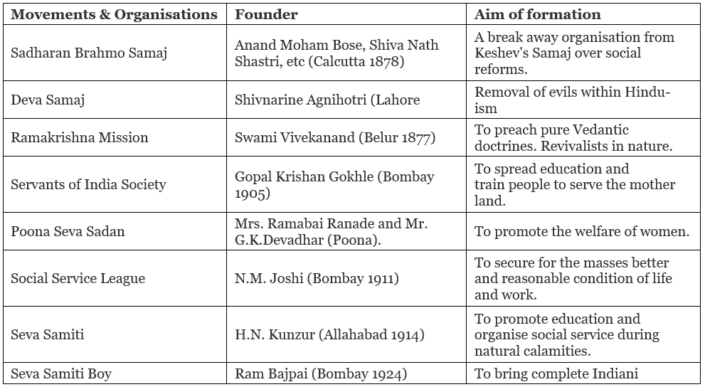 The East India Company UPSC Notes | EduRev
