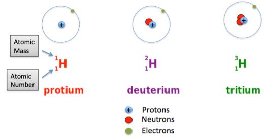 NCERT Gist: Gist of Physics (Part - 1) UPSC Notes | EduRev