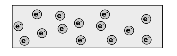 Electric Current, Potential and Potential Difference Class 10 Notes | EduRev