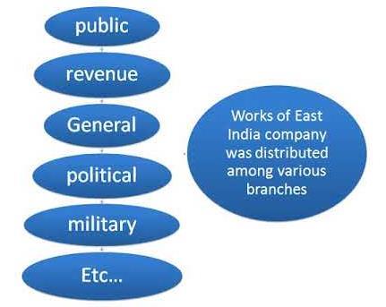 Spectrum Summary: Sources For The History Of Modern India - Notes ...