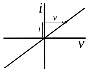 Electric Current, Ohm`s Law and Drift of Electrons Class 12 Notes | EduRev