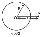 Electric Potential Energy: Derivations JEE Notes | EduRev