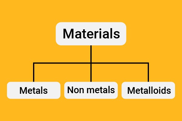 Physical Properties of Metals and Non-Metals Class 10 Notes | EduRev