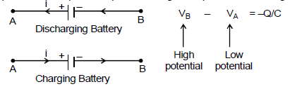 Kirchhoff`s Rules Class 12 Notes | EduRev