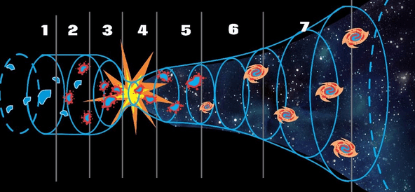 The Universe Notes | EduRev