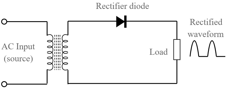 Diode as a Rectifier JEE Notes | EduRev
