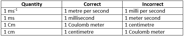 Doc: System of Units and Fundamental Units, Accuracy & Precision Class ...