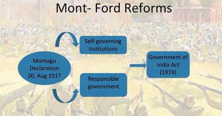Changes In Administrative Structure - Special Material On Modern India UPSC Notes | EduRev