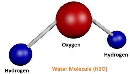 NCERT Summary: Summary of Chemistry- 1 UPSC Notes | EduRev
