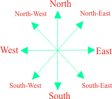 Types of Vectors and Scalars - Motion in a Plane, Class 11, Physics | EduRev Notes