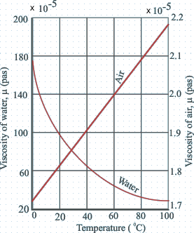 Definition of Stress Civil Engineering (CE) Notes | EduRev