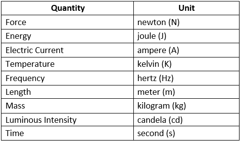 Doc: System of Units and Fundamental Units, Accuracy & Precision Class ...