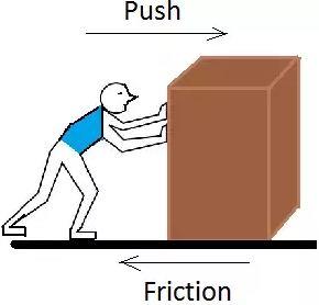 NCERT Solutions - Friction Class 8 Notes | EduRev