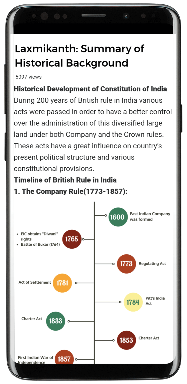 Guide: Overview of the History of Indian Constitution UPSC Notes | EduRev