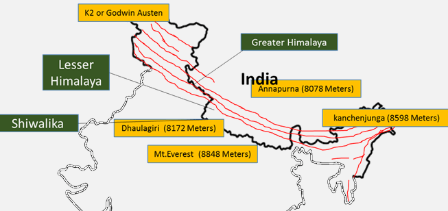 Himalayas: Physiographic Divisions Of India Notes | EduRev