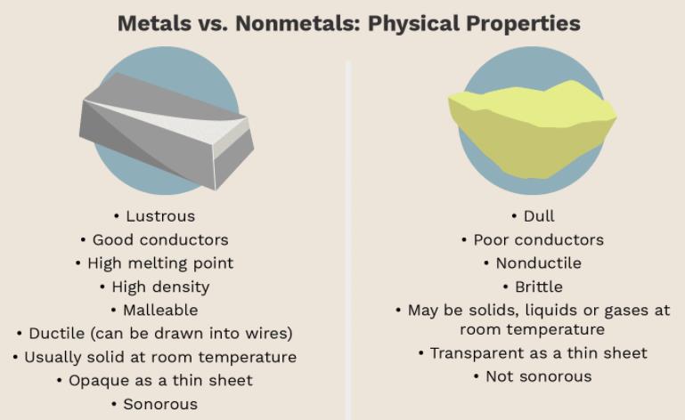 NCERT Summary: Gist of Chemistry - 3 Notes | EduRev