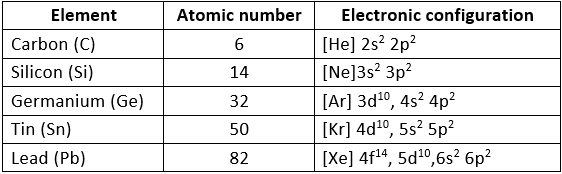 Group 14 (Carbon Family) Properties and Compounds of Silicon Class 11 ...