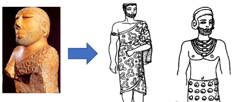 Political, Social & Economic Life of the people during IVC Notes | EduRev