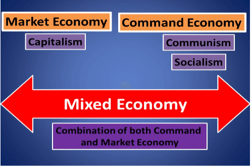 Economics Systems