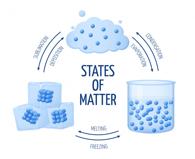 Important Points - Matter in our Surroundings Class 9 Notes | EduRev