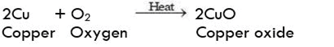 Types of Chemical Reactions Class 10 Notes | EduRev