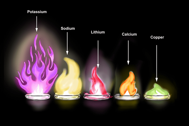 chemical-properties-of-metals-and-non-metals-class-10-notes-edurev