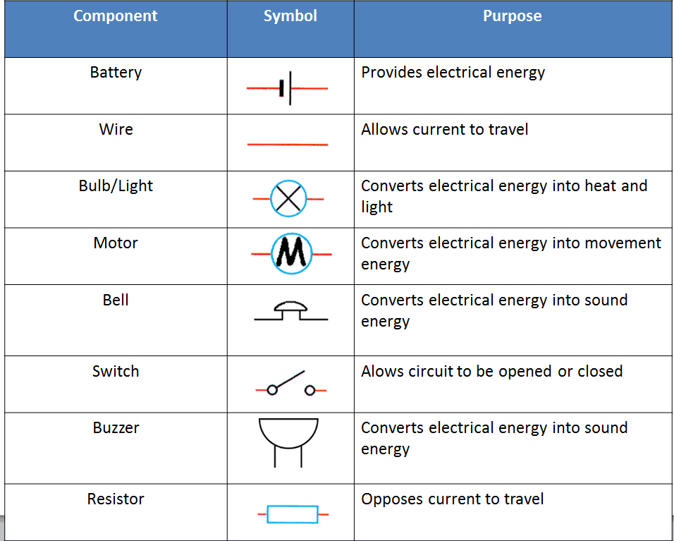Overview of Electricity Class 10 Notes | EduRev