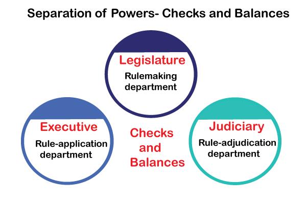 NCERT Summary: Why do we need a Constitution- 2 UPSC Notes | EduRev