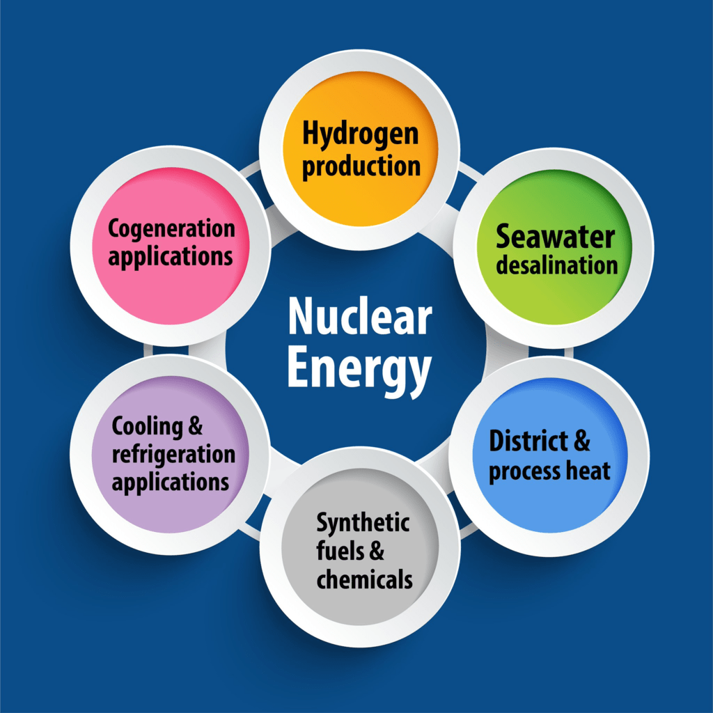 importance-of-chemistry-in-life-studocu