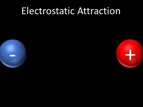 Electric Current, Potential and Potential Difference Class 10 Notes | EduRev
