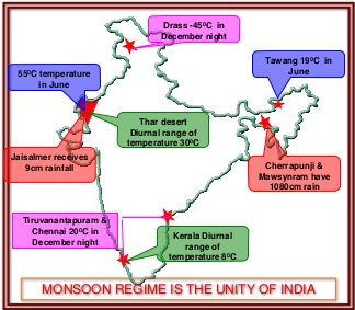 Climate (Overview) UPSC Notes | EduRev