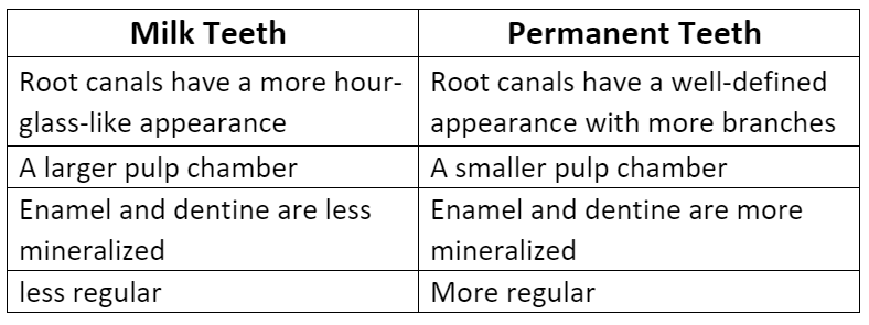 Mouth, Buccal Cavity and Tongue NEET Notes | EduRev