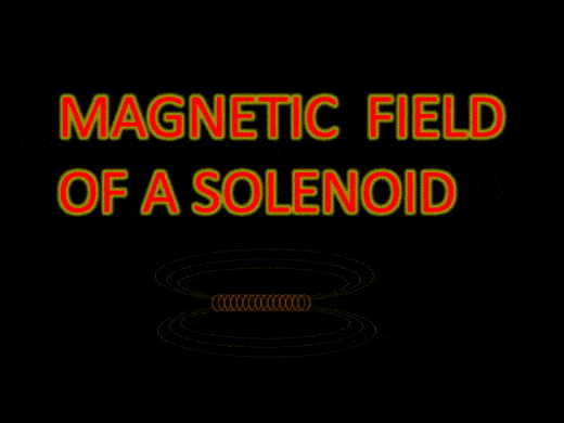 Magnetic Field due to Electric Current Class 10 Notes | EduRev